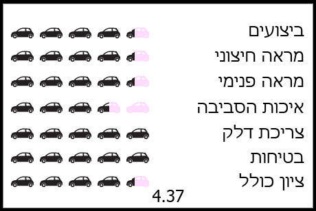 פולקסווגן גולף מעוצבת מתמיד פולקסווגן גולף מעוצבת מתמיד