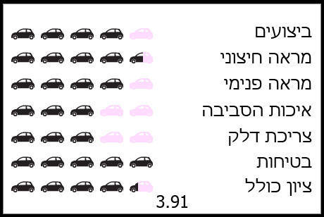 2013 צפויה להיות טובה יותר 2013 צפויה להיות טובה יותר