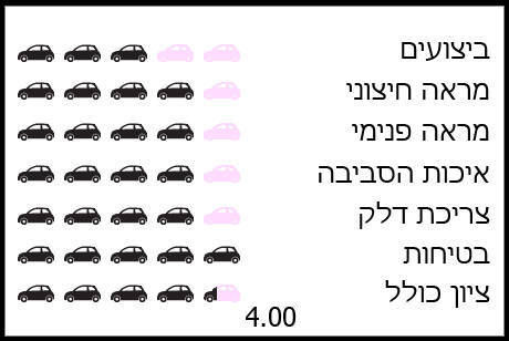 הגוק עם ציון של 4 כוכבים הגוק עם ציון של 4 כוכבים