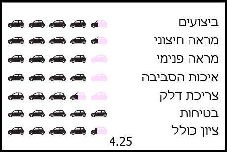 ציון מכובד ל-XV ציון מכובד ל-XV