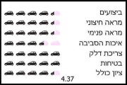 פולקסווגן גולף מעוצבת מתמיד