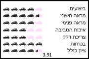 2013 צפויה להיות טובה יותר 2013 צפויה להיות טובה יותר