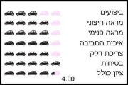 הגוק עם ציון של 4 כוכבים